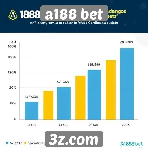 Estatísticas de crescimento do A188 bet em 2025